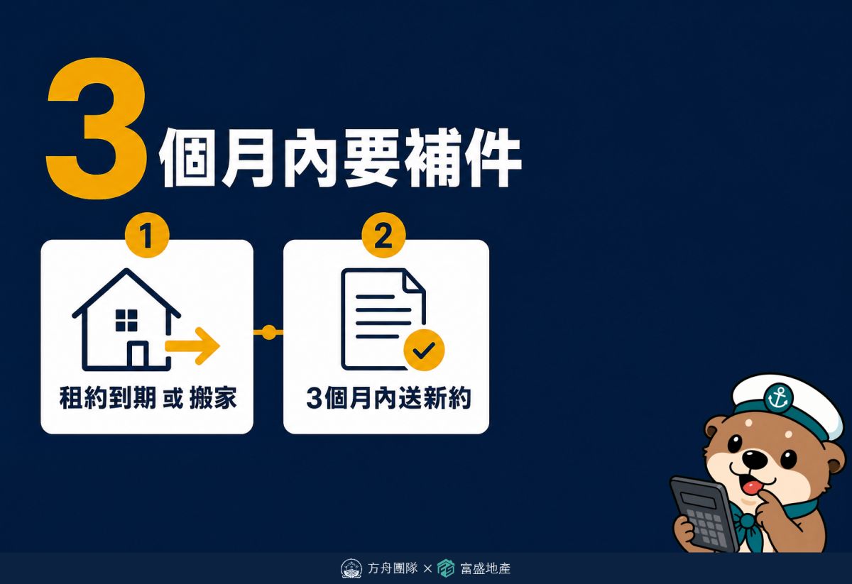 租約到期或搬家3個月內要補新約，補貼才不中斷