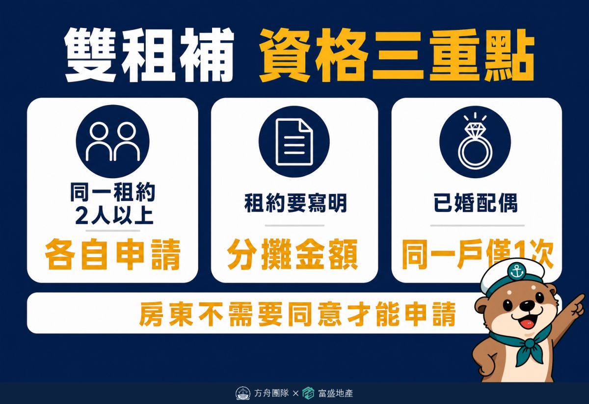 雙租補資格三重點：同一租約2人以上各自申請、租約要寫明分攤金額、已婚配偶同一戶僅1次