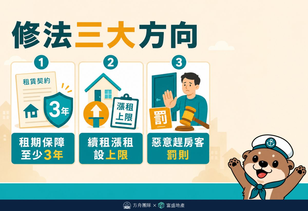 租賃專法修法三大方向：3年租期保障、續約漲幅上限、租霸下車條款，草案尚未生效