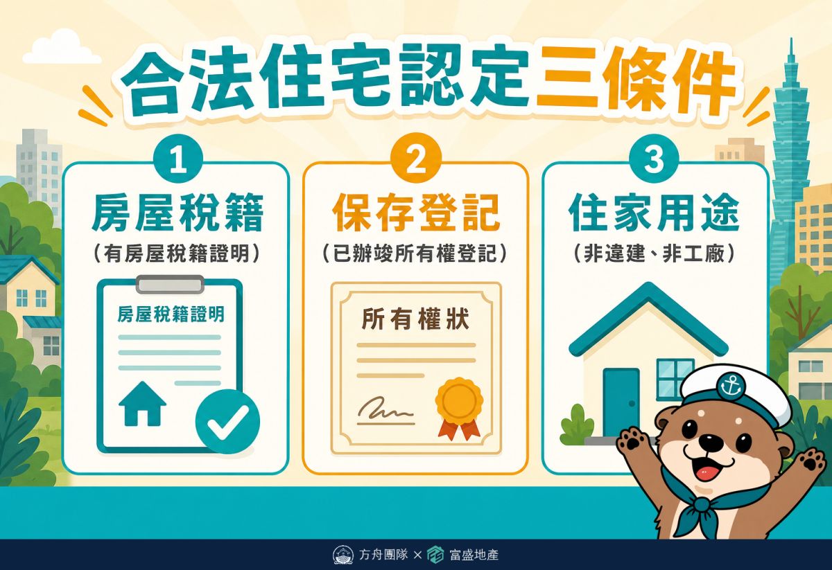合法住宅認定三條件：房屋稅籍、保存登記、住家用途，缺一都不算合法住宅