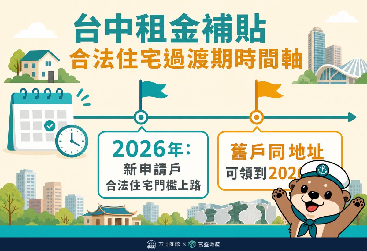 台中租金補貼合法住宅過渡期時間軸：2026年新戶合法住宅門檻上路、舊戶同地址領到2026年底