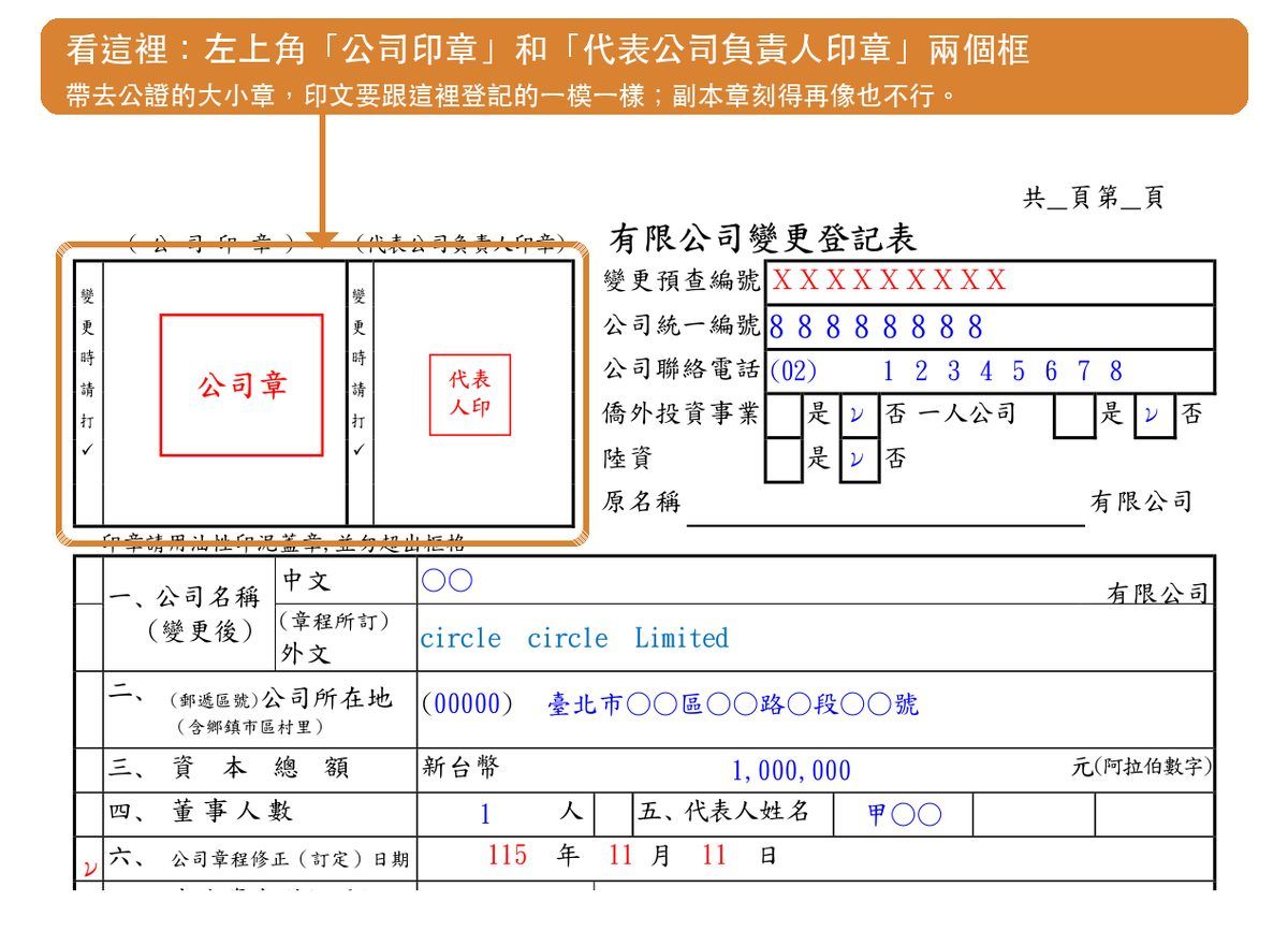 經濟部有限公司變更登記表範例：左上角的公司印章與代表公司負責人印章欄位，公證時帶的大小章印文必須與此一致